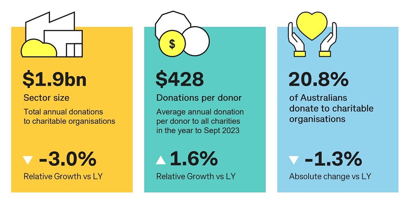 Comm Bank donation trends report 1