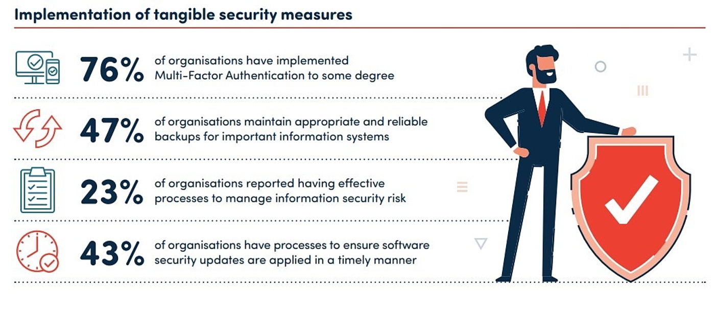 Infoxchange report cyber security graphic