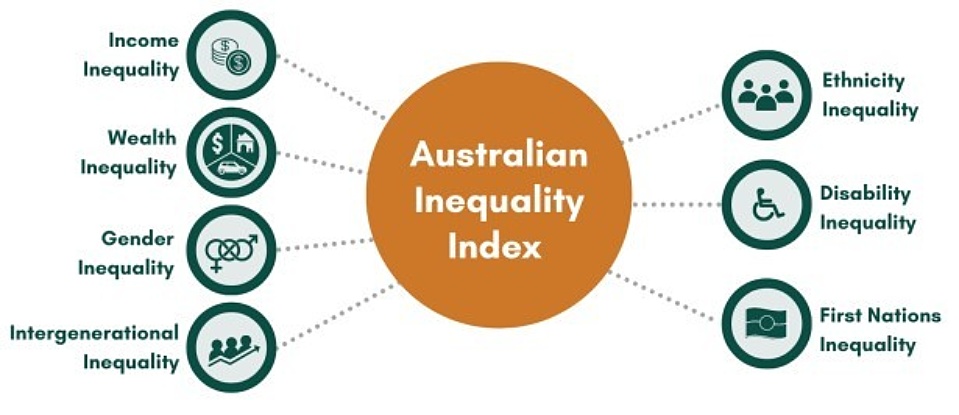 Inequality Index graphic