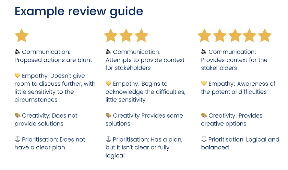 Review guide